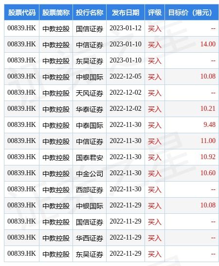 知行集团控股(01539.HK)授出合共6221.2万份购股权
