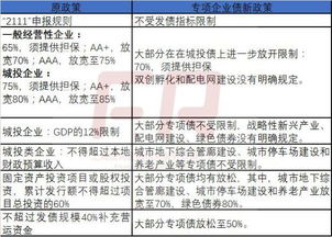 北京城建发行规模不超过15亿元公司债券，票面利率为3.13%