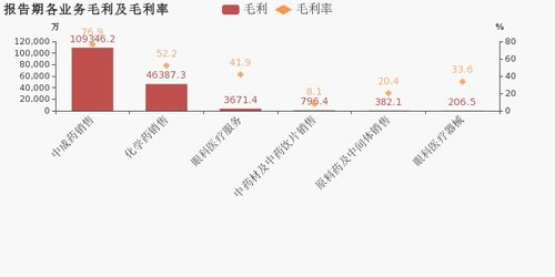 晨讯科技前11个月收入4.74亿港元 同比减少16.8%