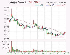 宏华集团拟1.99亿元出售宏华融资租赁(上海)的100%股权