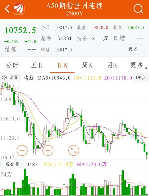 富时中国A50指数期货短线拉升，由跌转升