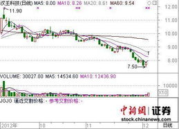 香颂国际盘中异动 股价大涨5.21%报8.69美元
