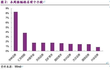 中国太保银保渠道保费326.94亿增31.1% 非车险增速近两成傅帆将接棒董事长