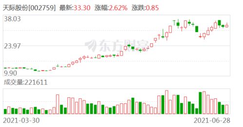 上海石油化工股份(00338)12月14日斥资254.3万港元回购228.4万股