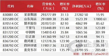 濠亮环球(08118)发布中期业绩，股东应占溢利85.5万港元 同比减少75.23%