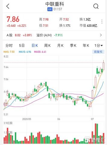 港股异动｜汽车之家涨5.36% 吴涛出任CEO 公司拟派息1.15美元/ADR