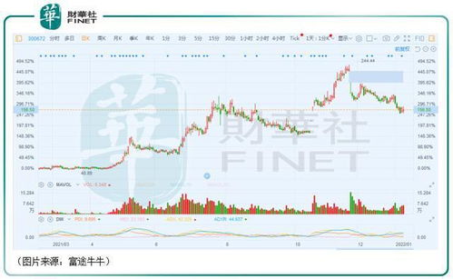 天亿马(301178.SZ)：南京乐遂完成减持2.44%股份