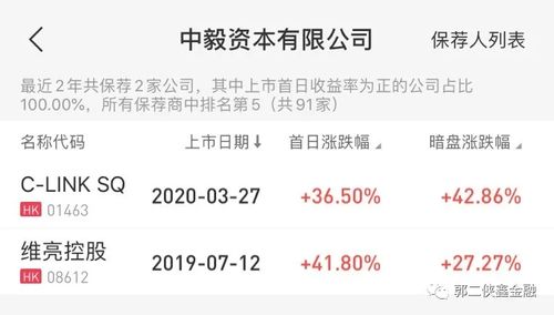 高途一度涨近13% 直播间被董宇辉粉丝刷屏 带货额涨超10倍