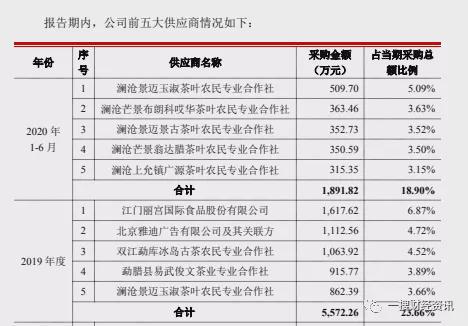 澜沧古茶(06911.HK)12月14日起招股 发售价将为每股10.4-14.16港元