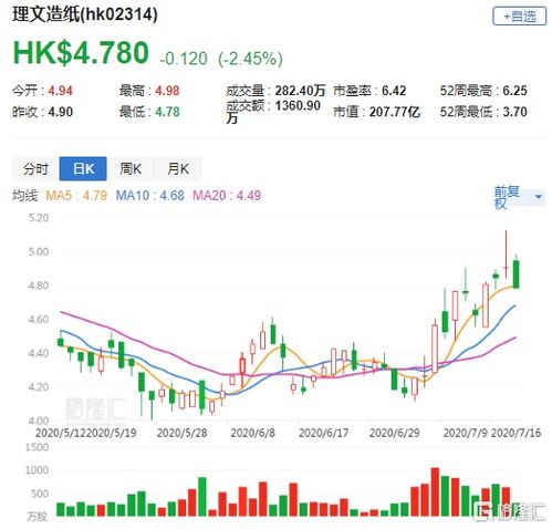 汇隆控股(08021.HK)中期持续经营收益约4650万港元 同比减少约45.4%