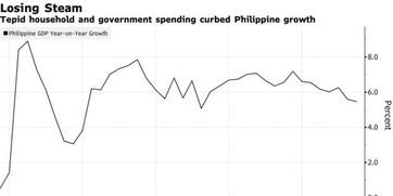 菲律宾央行维持基准利率不变 符合经济学家预期