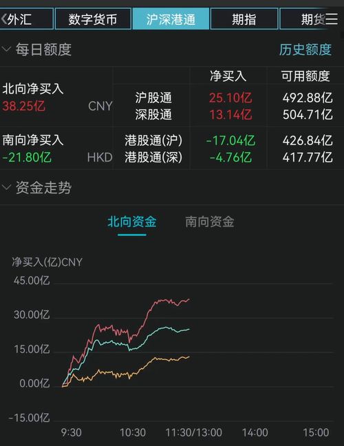港股房地产股持续走强，融创中国涨超13%