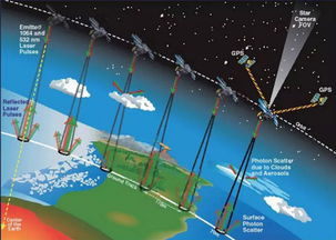 紧追马斯克！亚马逊宣布Kuiper卫星将配备“激光星间链路”功能