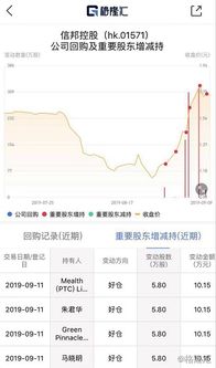 中银航空租赁盘中异动 早盘股价大涨5.05%报60.300港元