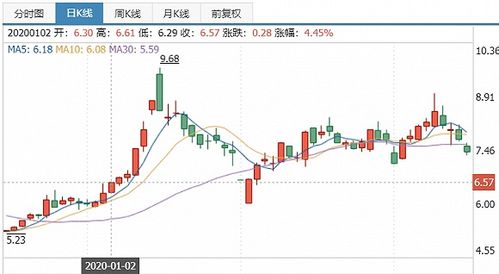 舒泰神(300204.SZ)主要股东香塘集团拟减持不超1%股份