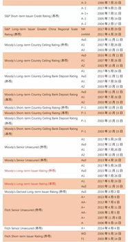 高盛：予香港交易所“买入”评级 目标价下调至351港元