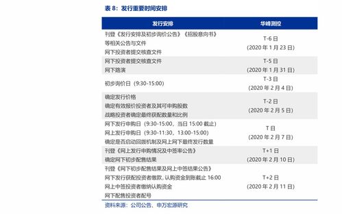 港股IPO动态：知行汽车(1274.HK)等三股处于申购期