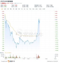 埃姆科盘中异动 股价大跌5.87%