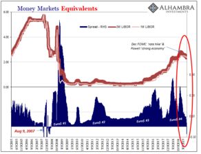 午后：美联储维持利率不变并暗示明年降息三次 美股直线拉升