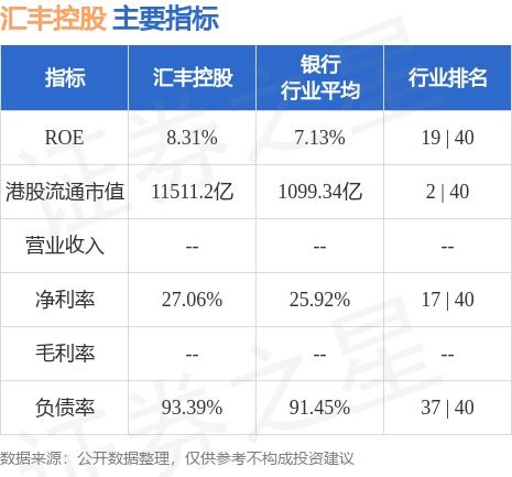 汇丰控股12月11日斥资1.8亿港元回购299.68万股