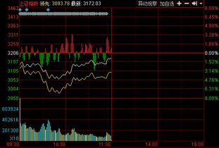 药明巨诺-B(02126)下跌6.46%，报2.75元/股