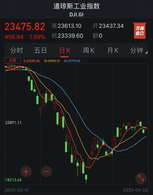 周五热门中概股涨跌不一 京东涨超4% 新东方跌超9% 小鹏跌超7%