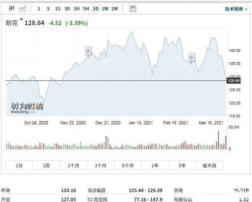 香颂国际盘中异动 股价大跌14.83%报1.55美元