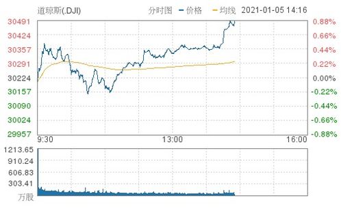 昊天国际建投(01341)上涨5.71%，报1.11元/股