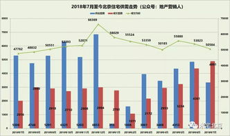 1-11月北京市新建商品房销售面积同比增长5.4%