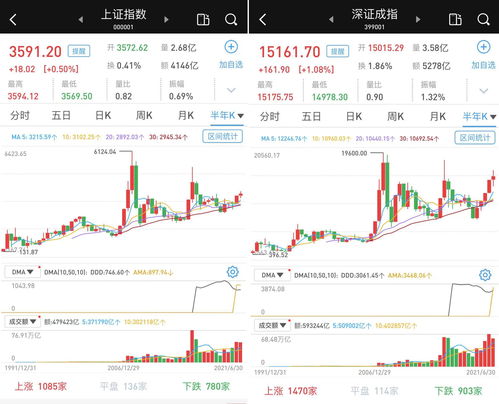第三方数据显示董宇辉复播首日销售额破亿，东方甄选高开后转跌超5%